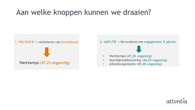 afbeelding herstelnood en engagement