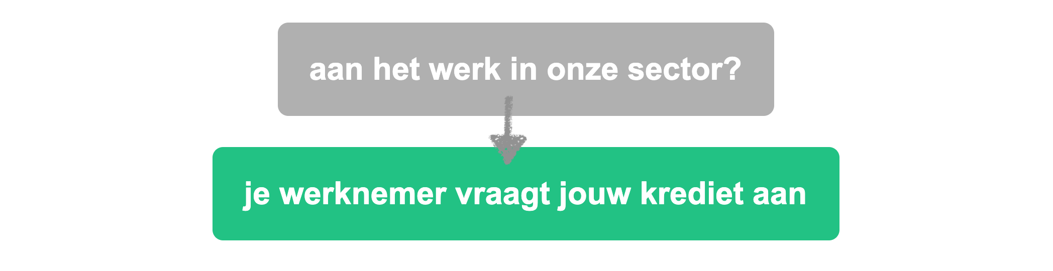 button werkgever